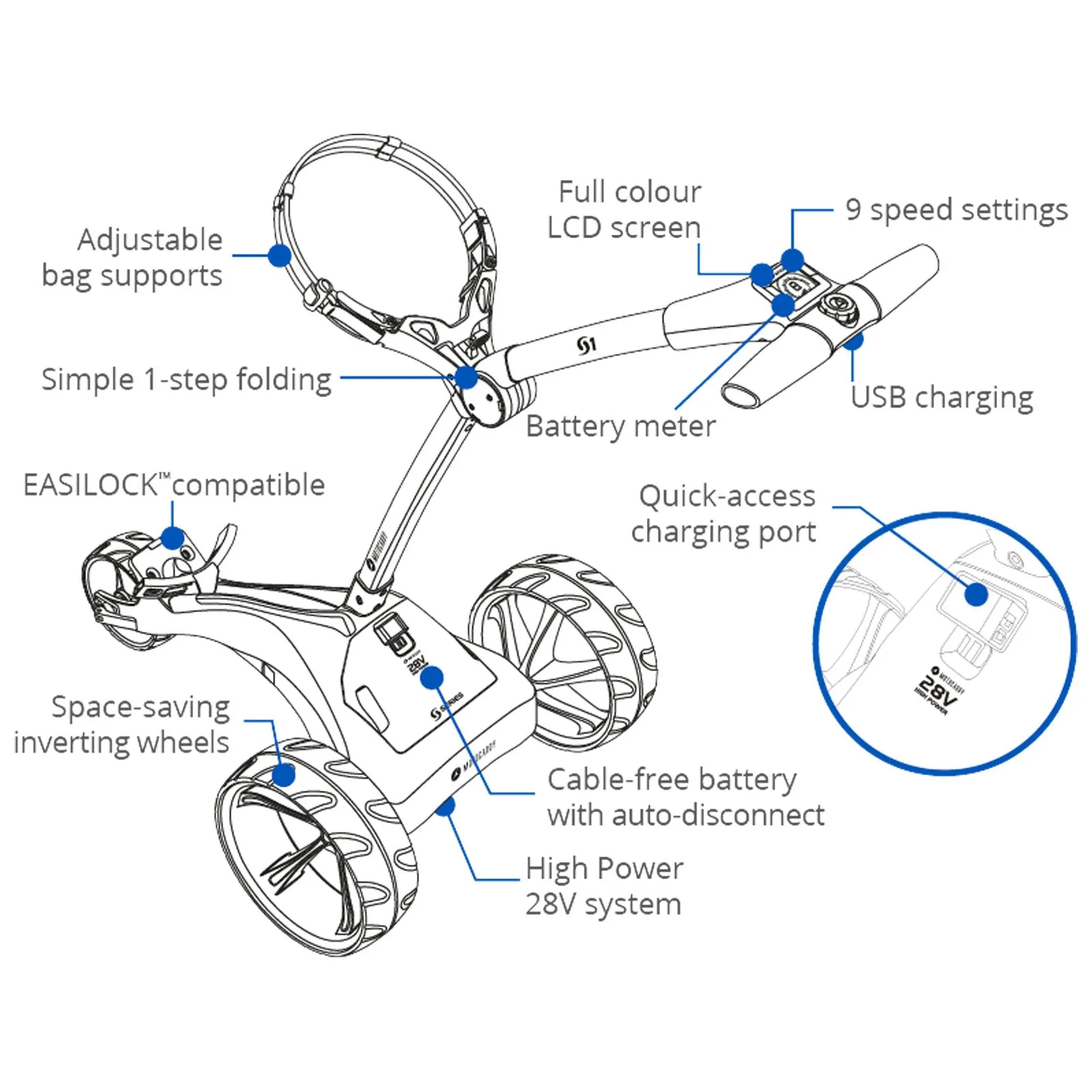 2024 Motocaddy S1 Electric Golf Trolley